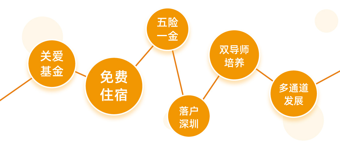 1631779474812007092.png 岗位福利.png